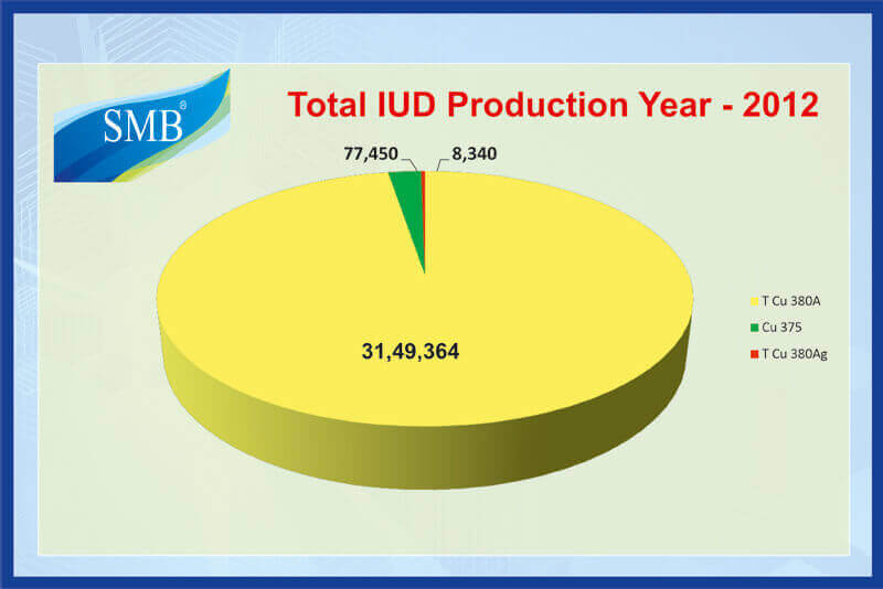 Production Statistics 2012