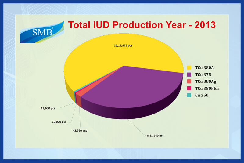 Production Statistics 2013