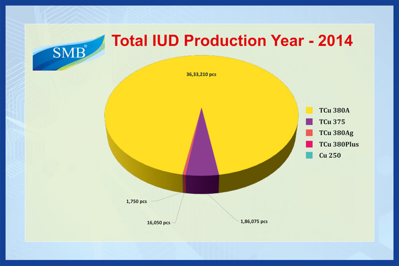 Production Statistics 2014