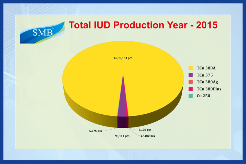 Production Statistics 2015