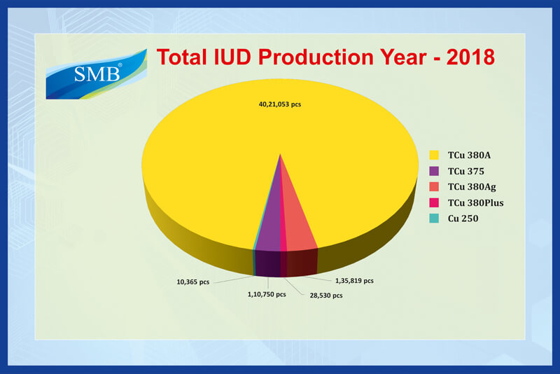 Production Statistics 2018