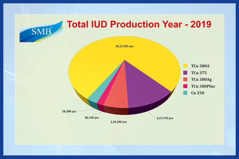 Production Statistics 2019
