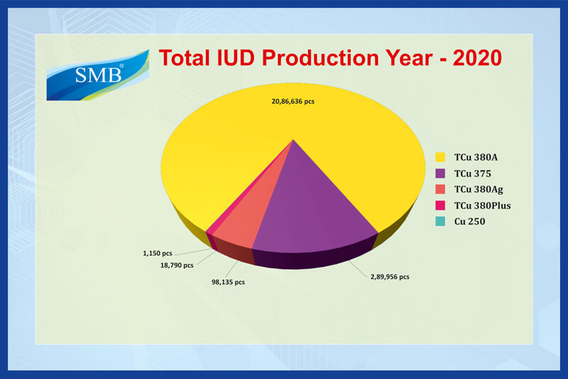 Production Statistics 2020