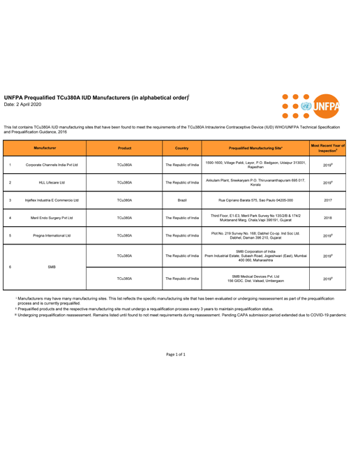 UNFPA Prequalified April 2020